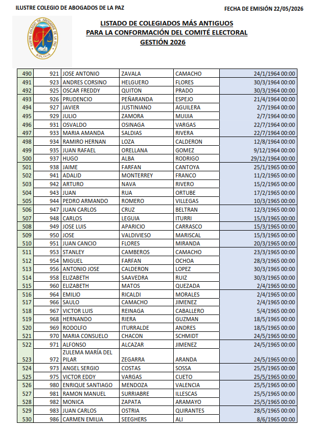 Lista de Colegiados (13)
